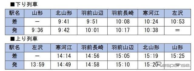 「左沢線全線開通100周年号」の時刻。