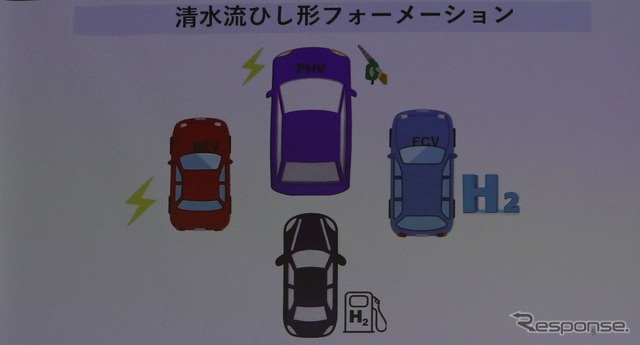 PHEVを中心としたフォーメーションが重要