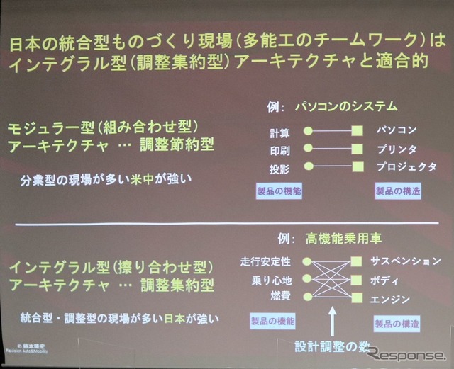 モジュラー型とインテグラル型