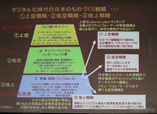 上空・低空・地上の3層戦略