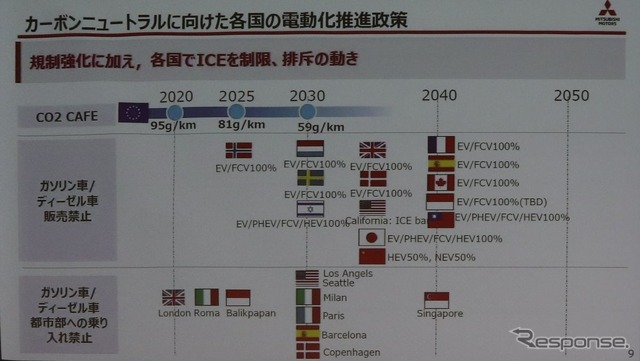 各国の電動化戦略