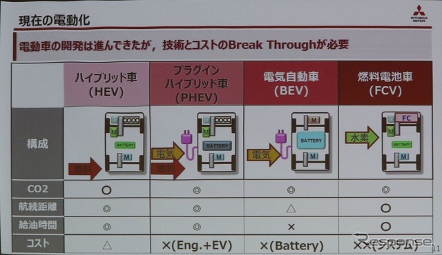 電動車の課題