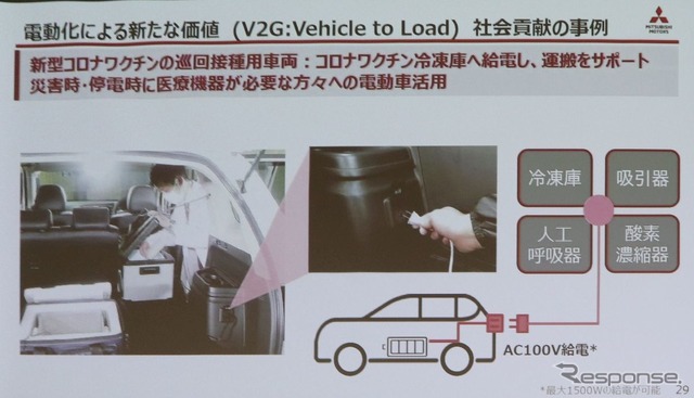 付加価値の例:V2X