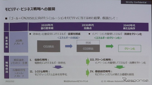 2030年を屈曲点とした戦略