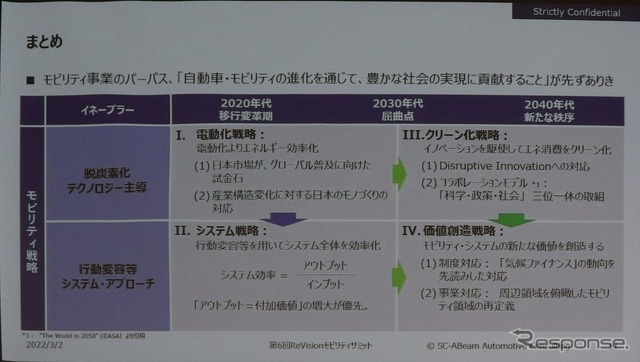 電動化・システム化・クリーン化・価値創造