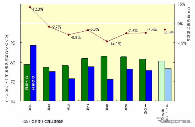 【伊東大厚のトラフィック計量学】運輸部門のCO2削減と自動車交通