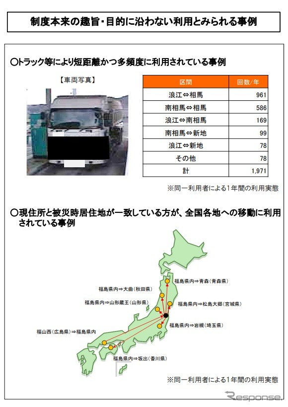 原発事故避難者に対する高速道路料金無料措置制度の趣旨や目的から外れた利用