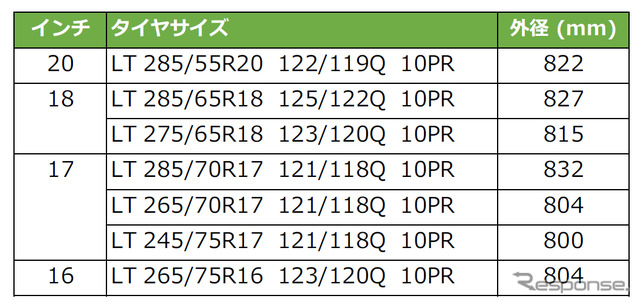 サイズ一覧
