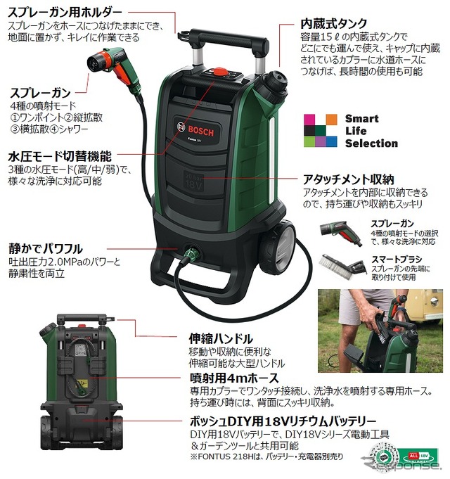 ボッシュ、コードレス洗浄機の本体のみバージョンを発売 1枚目の写真