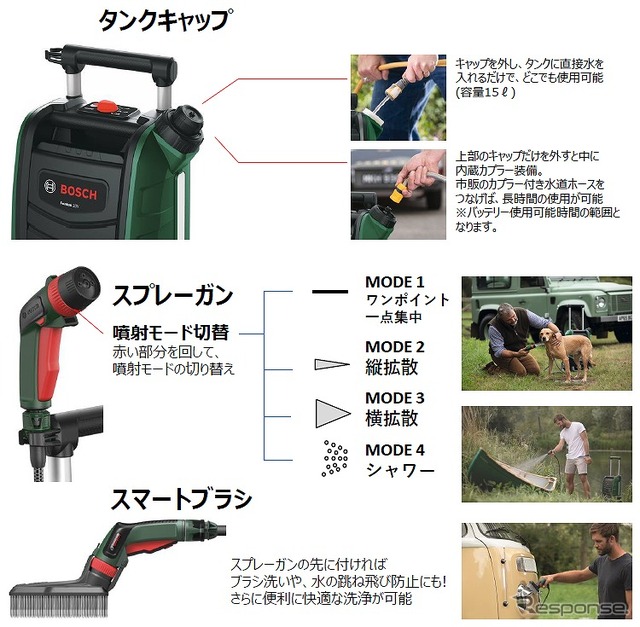 コードレス洗浄機 フォンタス 218/218H