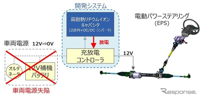 高機能型 電動パワーステアリング用補助電源システム