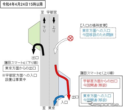 概略図
