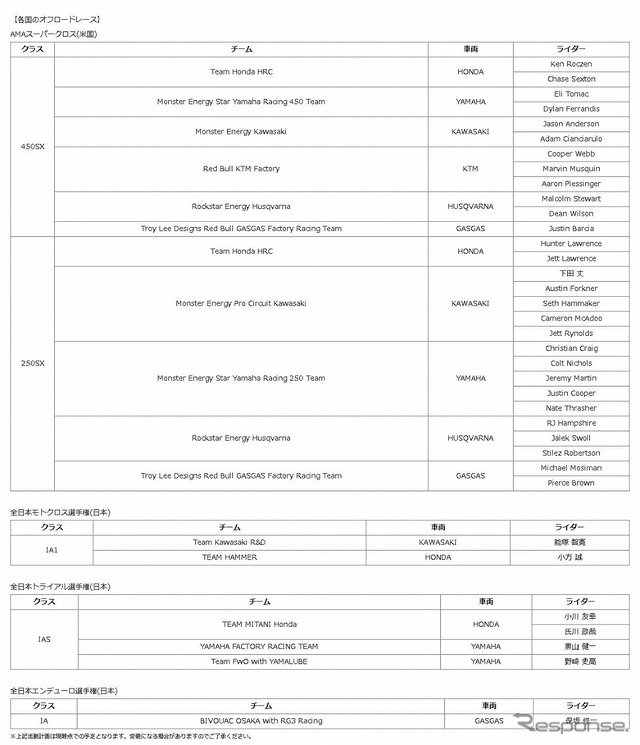 2022年二輪モータースポーツ活動計画概要