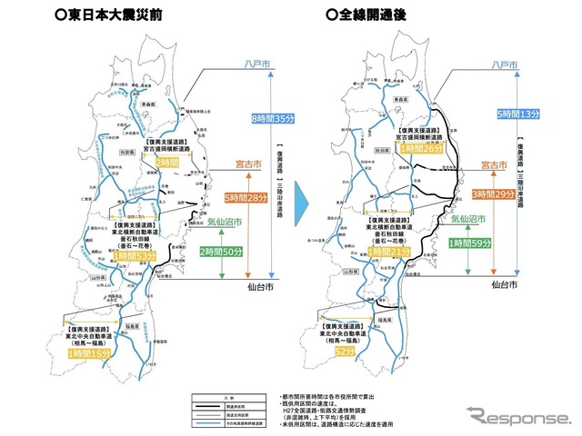 東日本大震災に復興道路・復興支援道路の概要