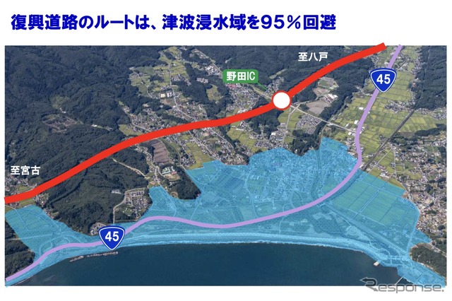 復興道路のルートは、津波浸水域を95%回避