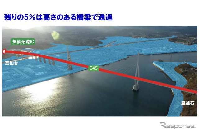 残りの5%は高さのある橋梁で通過