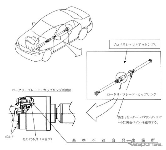 【リコール】『ファミリア』の4駆仕様が……は、走れない!