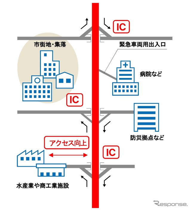 復興まちづくりの支援
