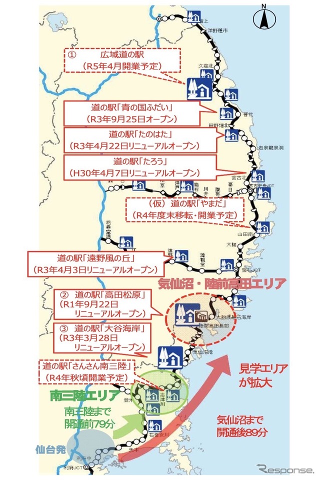 震災以降、10か所の道の駅がオープン(うちリニューアル5か所含む)。震災前16か所、現在21か所