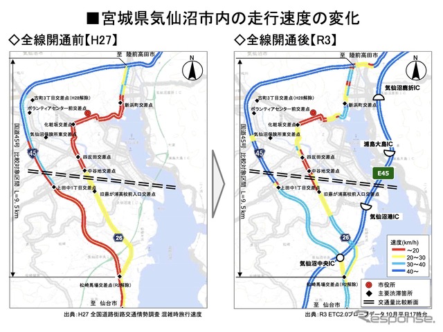 宮城県気仙沼市内の走行速度の変化