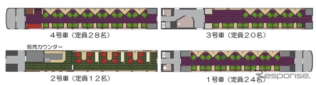 車内のレイアウト。4両編成で座席数は84。全車指定席。