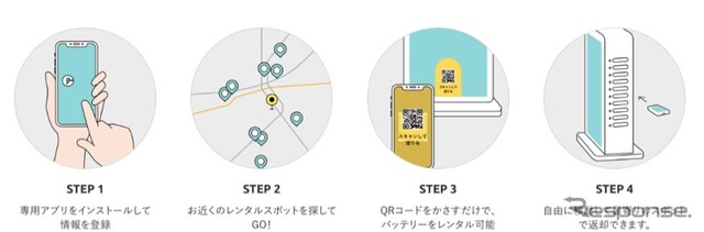 ChargeSPOT 利用方法