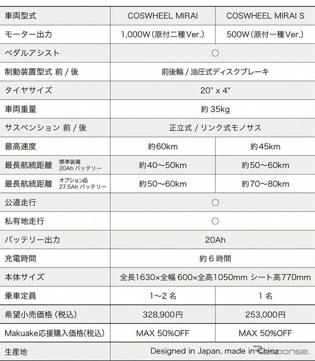 COSWHEEL MIRAI/MIRAI S仕様