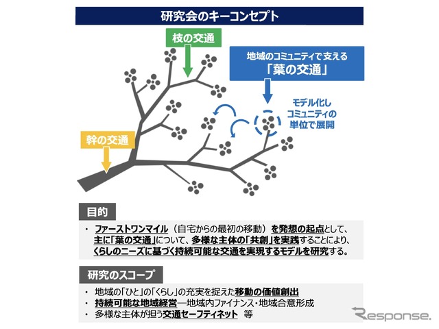 研究会のキーコンセプト