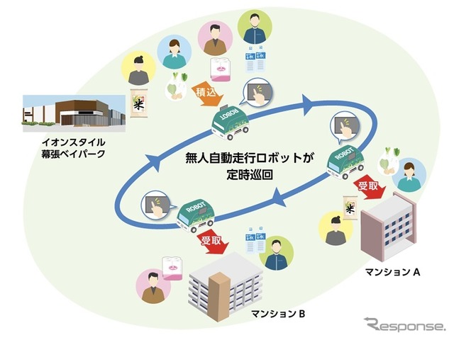 無人自動走行ロボット実証実験のイメージ