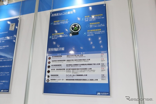 警報は5種類（IAAE 2022）