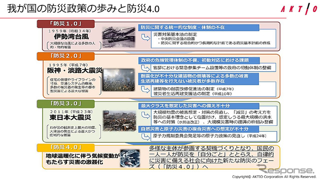 過去の災害に対しての防災政策についても説明があった。