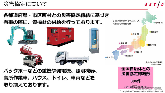 全国自治体との災害協定数は304件にものぼっている。