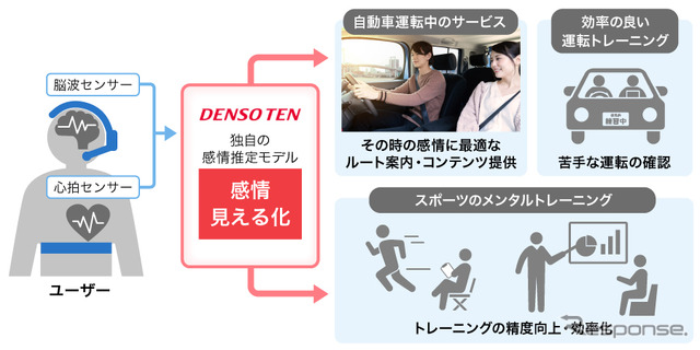 感情推定の仕組みと、活用イメージ