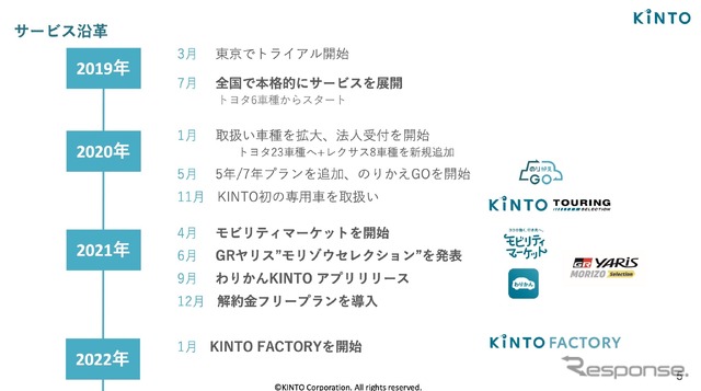 KINTO(IAAE 2022セミナー)