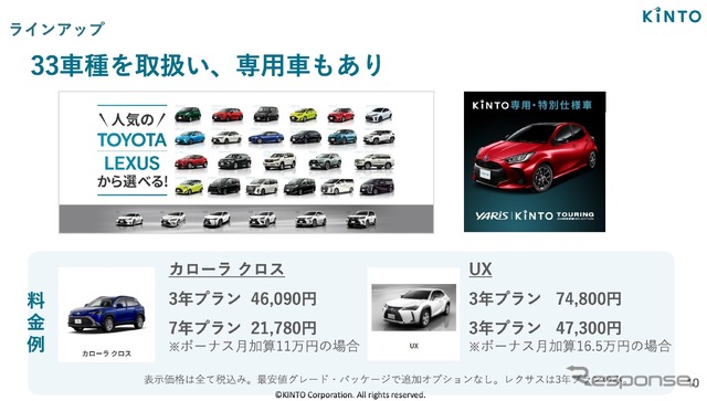 KINTO(IAAE 2022セミナー)