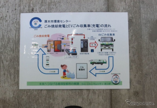 地産地消・循環型都市を目指す厚木市。EVの充電はごみ焼却による発電電力を利用
