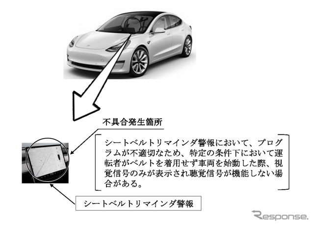 改善箇所