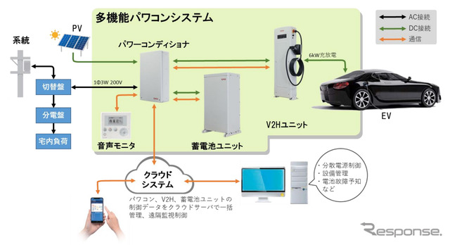 多機能パワコンシステム