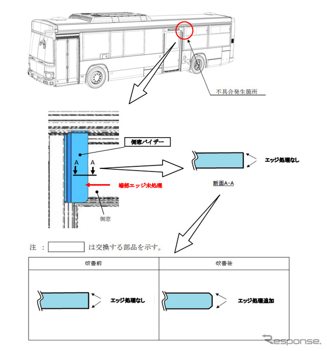 改善箇所