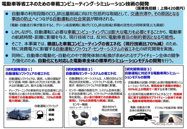 動車等省エネ化のための車載コンピューティング・シミュレーション技術の開発プロジェクト