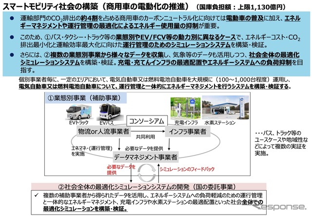 スマートモビリティ社会の構築プロジェクト