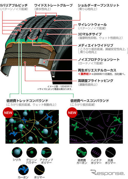 東洋ゴム、エコカー対応タイヤ PROXES Ne 発売