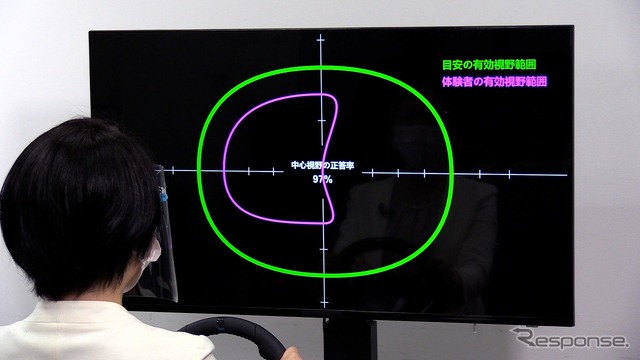 有効視野計測システム