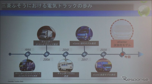 eキャンターの系譜