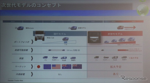 次世代eキャンターはボディタイプが3種