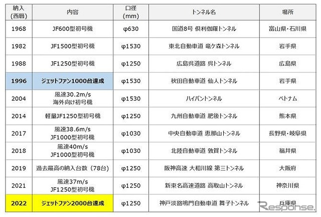 ジェットファン納入実績