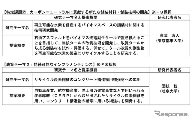 新たに採択した道路をよりよくするための技術研究