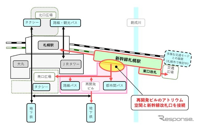 アトリウム空間を介した、他交通機関との乗換え動線。