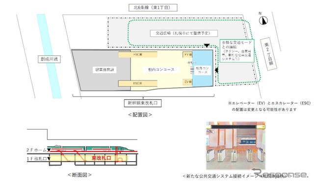 新幹線ホームの東端に設けられる東改札口の概要。周辺は交通広場としてLRTの乗入れも想定。