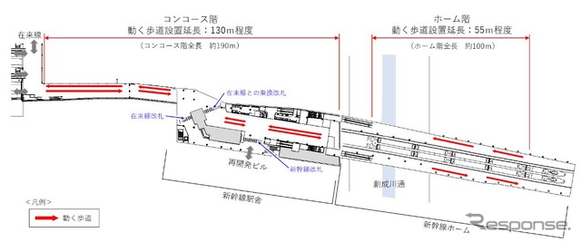 新幹線ホームと南北乗換え跨線橋との間に設けられる動く歩道の概要。